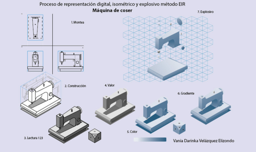 Representación isométrica de una máquina de coser con sombreados