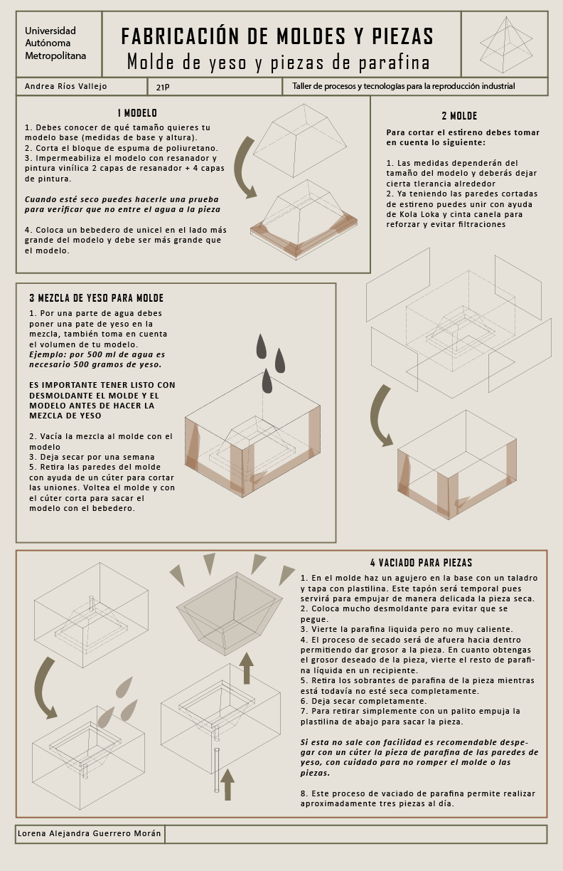 Infografía de fabricación de moldes